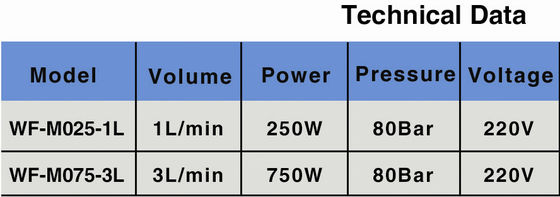 نازل مایع آب 750W