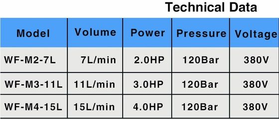 نازل آب 4HP Mist