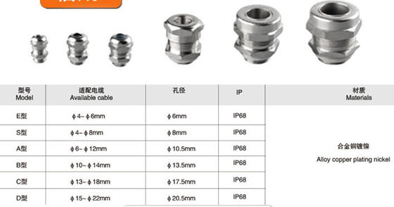 جعبه اتصال ضد آب استیل ضد زنگ Dia 145 mm 175mm Ip68