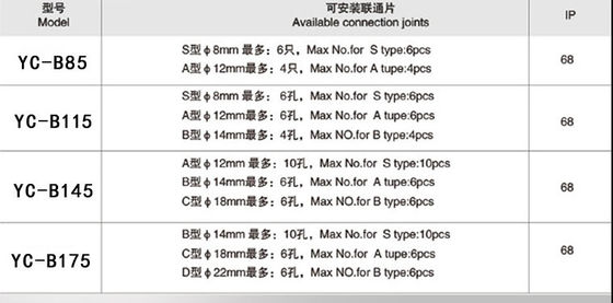 جعبه اتصال ضد آب استیل ضد زنگ Dia 145 mm 175mm Ip68