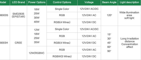 چراغ های استخر شنا 12V 12W SS316