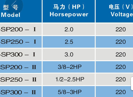 پمپ های چشمه استخر 2HP